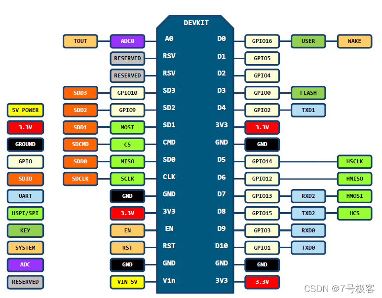 请添加图片描述