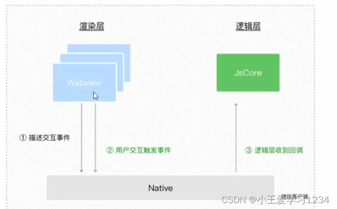 [外链图片转存失败,源站可能有防盗链机制,建议将图片保存下来直接上传(img-KEGHPBcf-1665121880716)(C:\Users\Administrator\AppData\Roaming\Typora\typora-user-images\image-20221007124750712.png)]