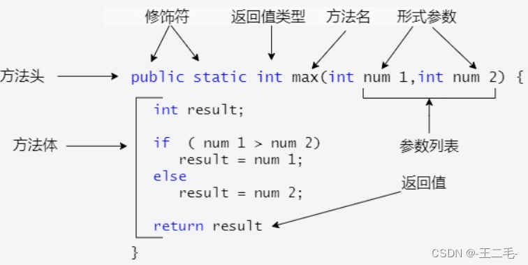 Java018——Java方法