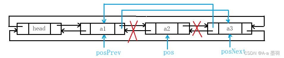 【数据结构】详解链表结构