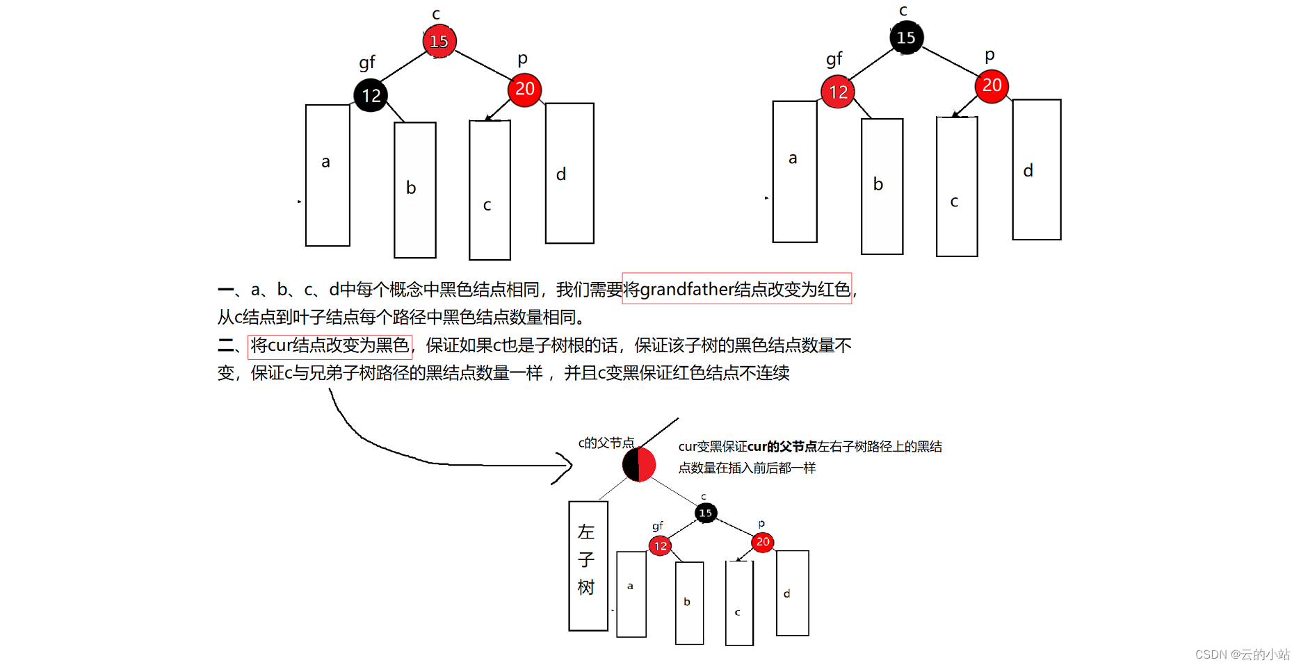 带你见见红黑树-概念+插入篇