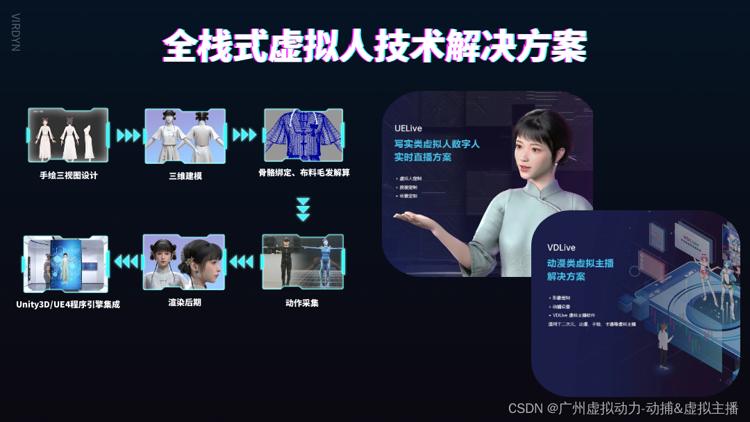 一文读懂：那些你不了解的动作捕捉技术_enf格式 动作捕捉-CSDN博客