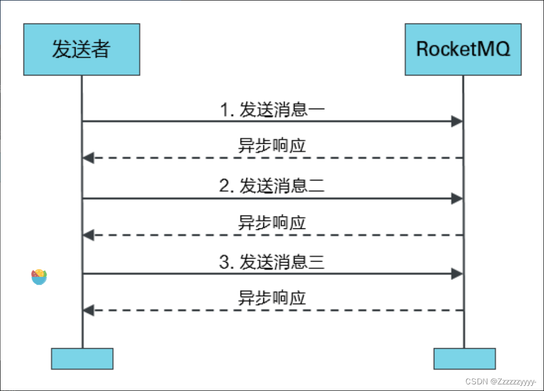 rocketmq异步发送