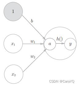 图3-4 明确显示激活函数的计算过程