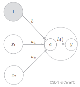 Figure 3-4 clearly shows the calculation process of the activation function.