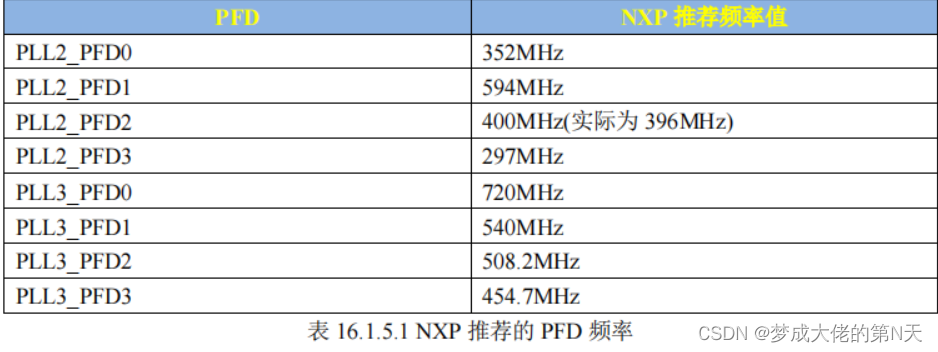 NXP推荐