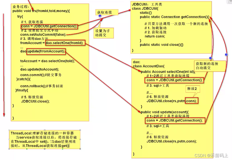 [外链图片转存失败,源站可能有防盗链机制,建议将图片保存下来直接上传(img-rUAXVAYl-1655910124494)(C:\Users\72442\AppData\Roaming\Typora\typora-user-images\image-20220622143944217.png)]