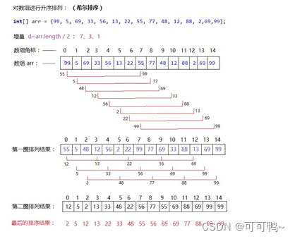 数据结构——常见的十种排序算法