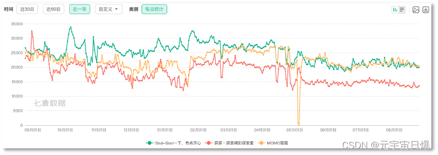 Soul涉赌？元宇宙“皮囊”绷不住走样的“灵魂社交”