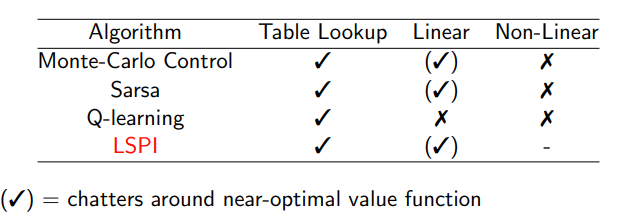 David Silver Lecture 6: Value function approximation