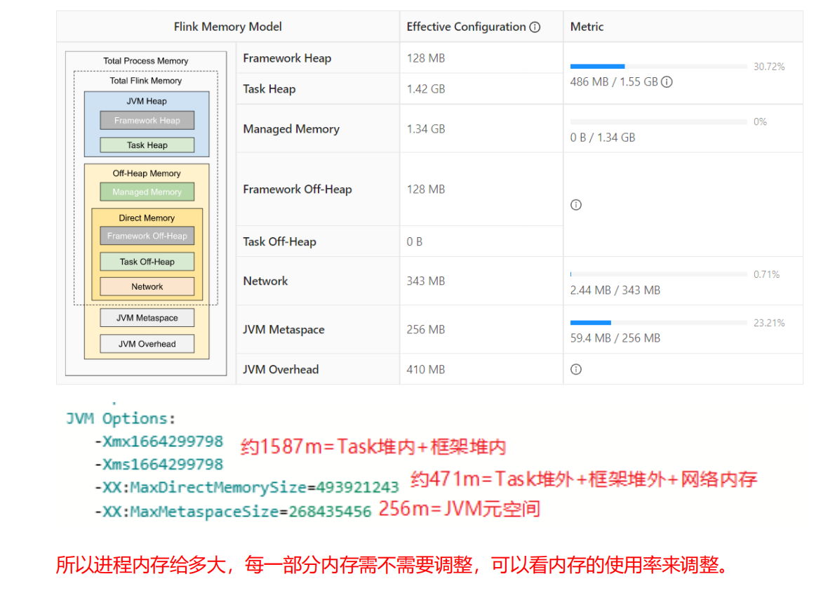 flink优化专题 01 资源配置调优