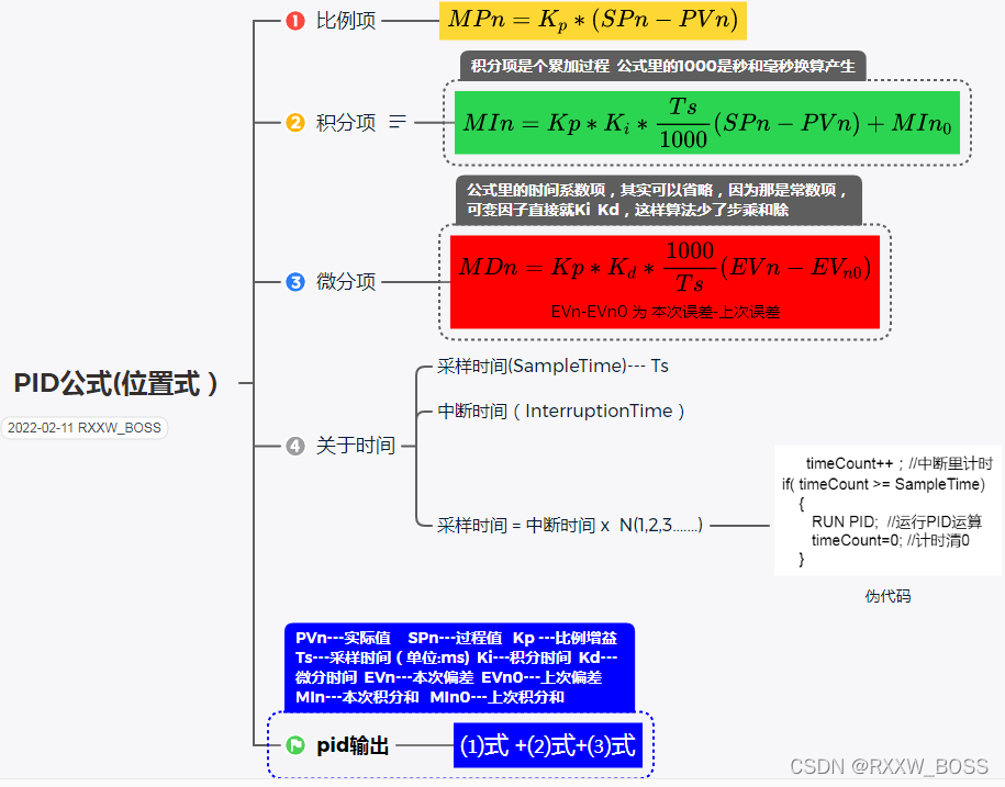 葵花宝典之pid Rxxw Dor的博客 Csdn博客