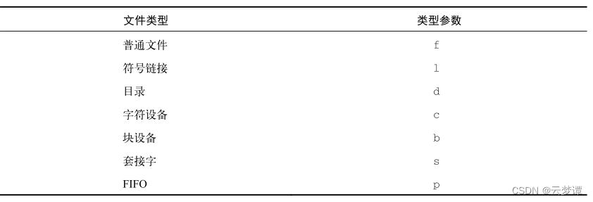 Linux 的find命令用法