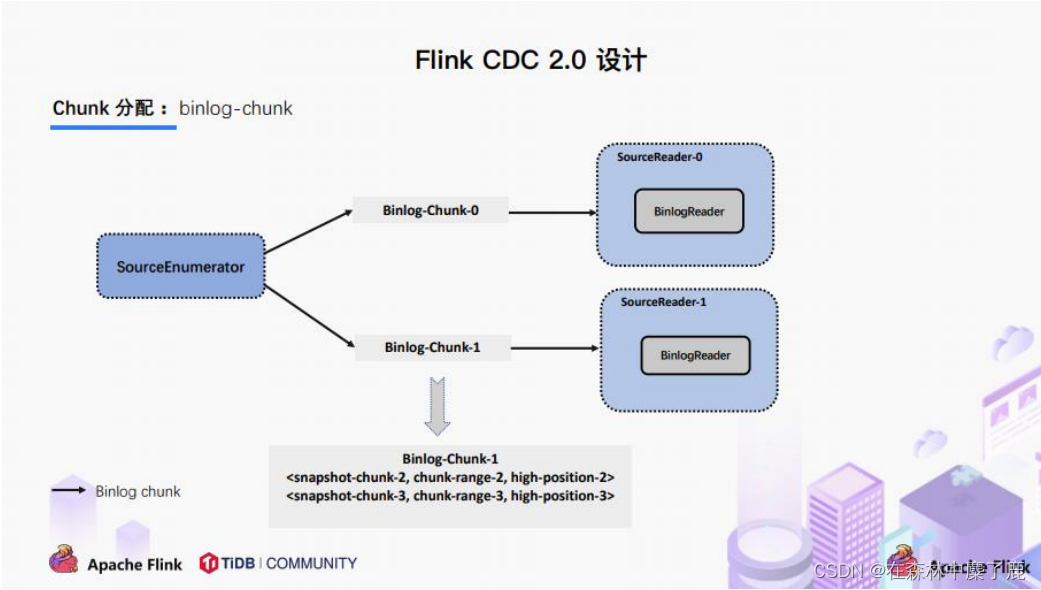 Flink CDC 详解