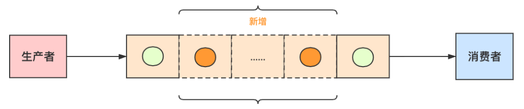 并发编程中的设计模式