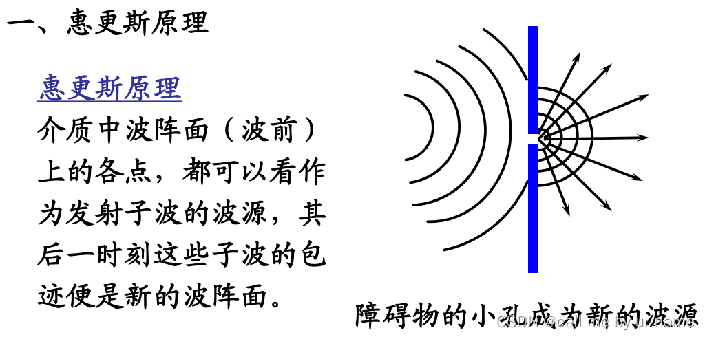 大学物理·第10章波动_大学物理 波动方程-CSDN博客