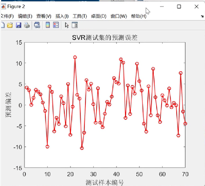 基于五折交叉验证的支持向量机SVR回归预测研究（Matlab代码实现）