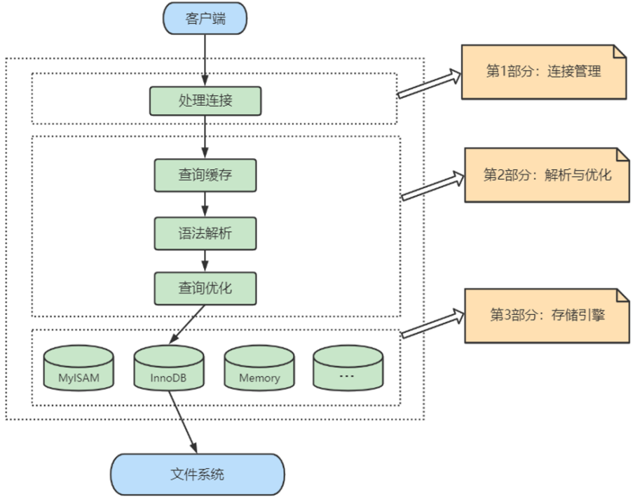 [外链图片转存失败,源站可能有防盗链机制,建议将图片保存下来直接上传(img-eYYWCfdu-1651836276206)(C:\Users\ASUS\AppData\Roaming\Typora\typora-user-images\image-20220416215352773.png)]