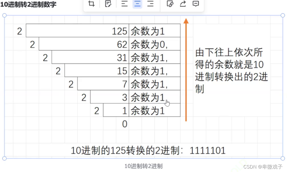 二进制计算