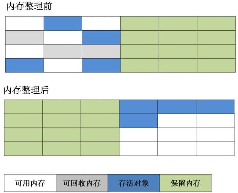 标记-复制