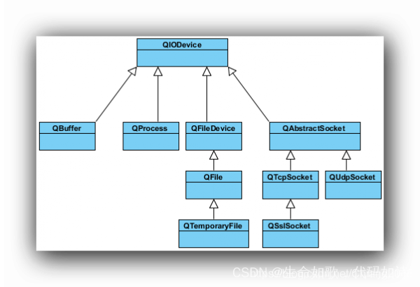 QT基础入门之文件操作