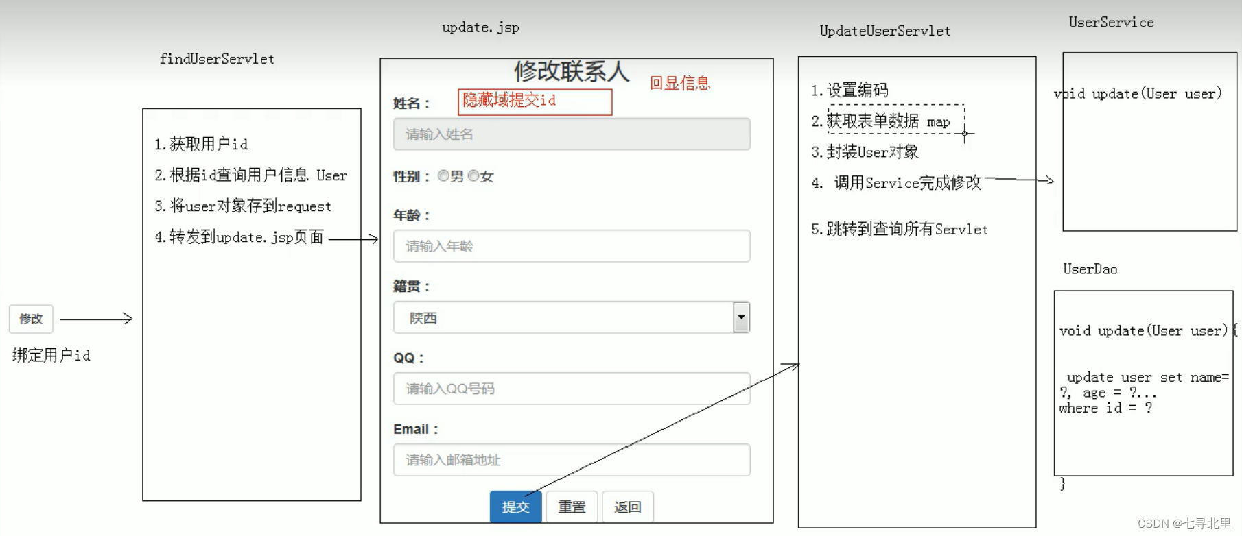 [外链图片转存失败,源站可能有防盗链机制,建议将图片保存下来直接上传(img-e3wQ7xCV-1659791971310)(C:\Users\30666\AppData\Roaming\Typora\typora-user-images\image-20220805171135504.png)]