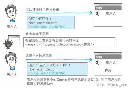 跨站点请求伪造