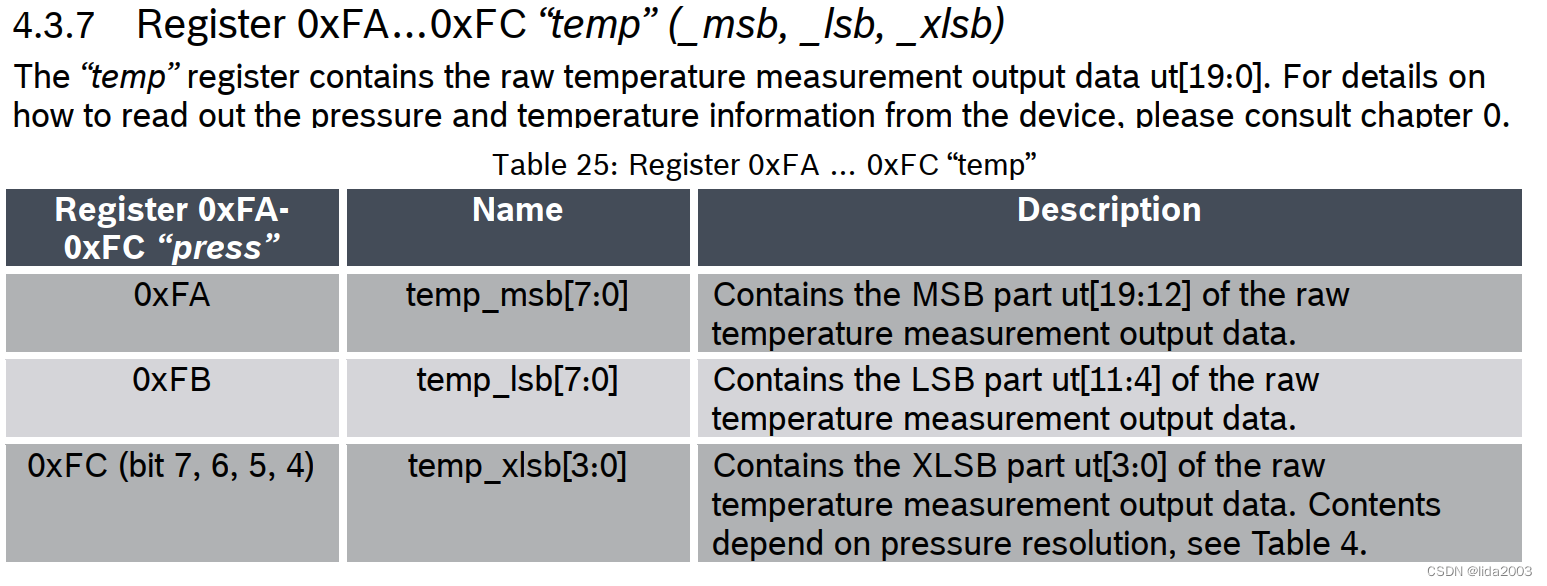 temperature data format