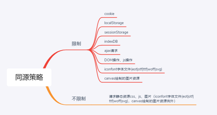 2023 年大厂实习前端面试题（一）：跨域问题