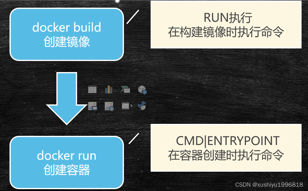 Docker使用总结