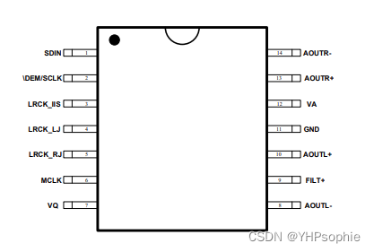 HT4344 2通道 立体声 DAC转换器的特性