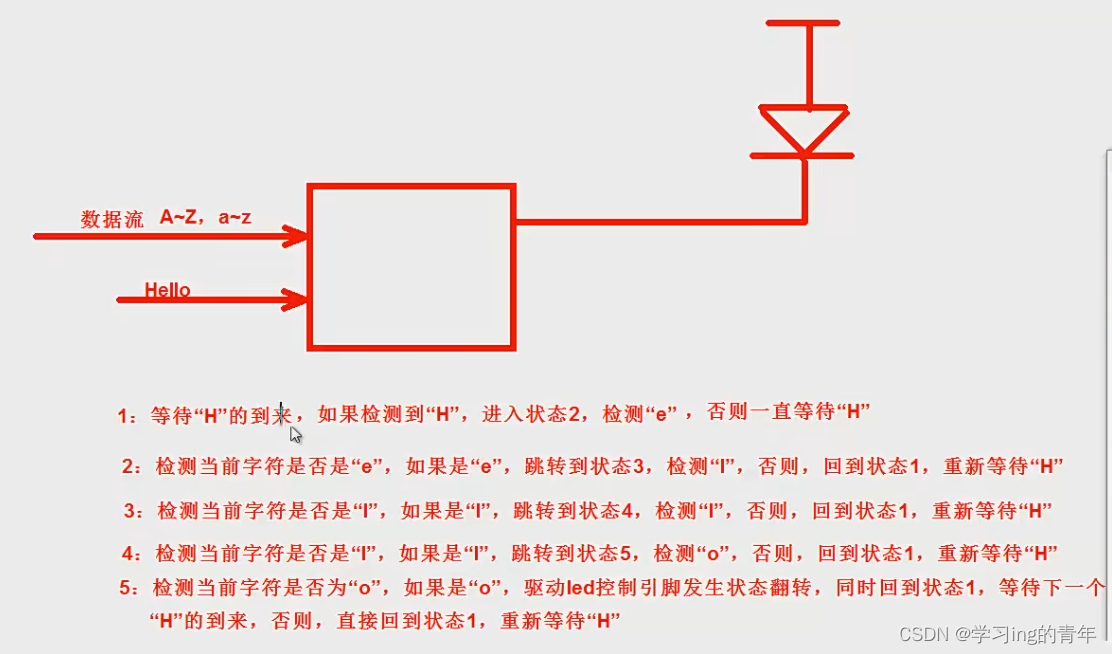 简单的例子，定义三种状态，通过时序逻辑转换：