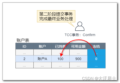 ここに画像の説明を挿入します