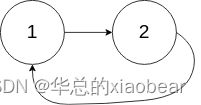 [外链图片转存失败,源站可能有防盗链机制,建议将图片保存下来直接上传(img-AaOcNuDp-1657376558073)(🧡 LeetCodeImages/circularlinkedlist_test2-16573751940283.png)]