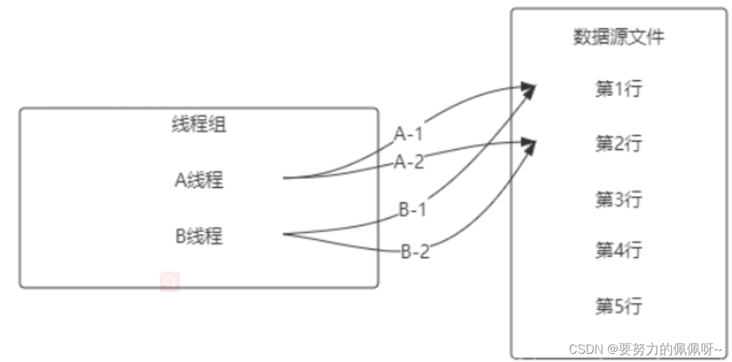 [外链图片转存失败,源站可能有防盗链机制,建议将图片保存下来直接上传(img-ulOn93L8-1656032628127)(C:\Users\Administrator\AppData\Roaming\Typora\typora-user-images\image-20220622172159662.png)]