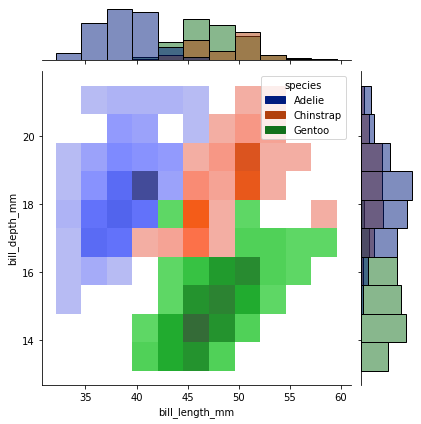 jointplot3_hist_hue