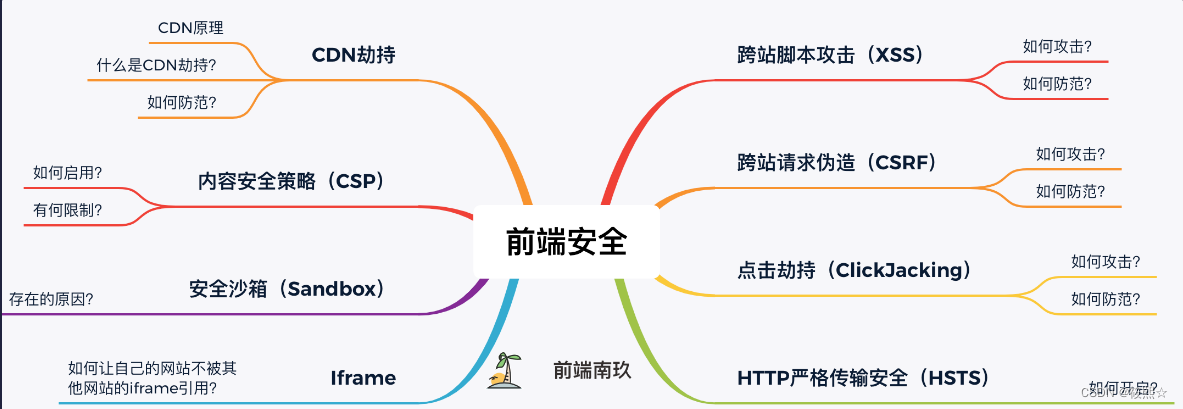 专高六第一次项目答辩学到的知识点【未完成】