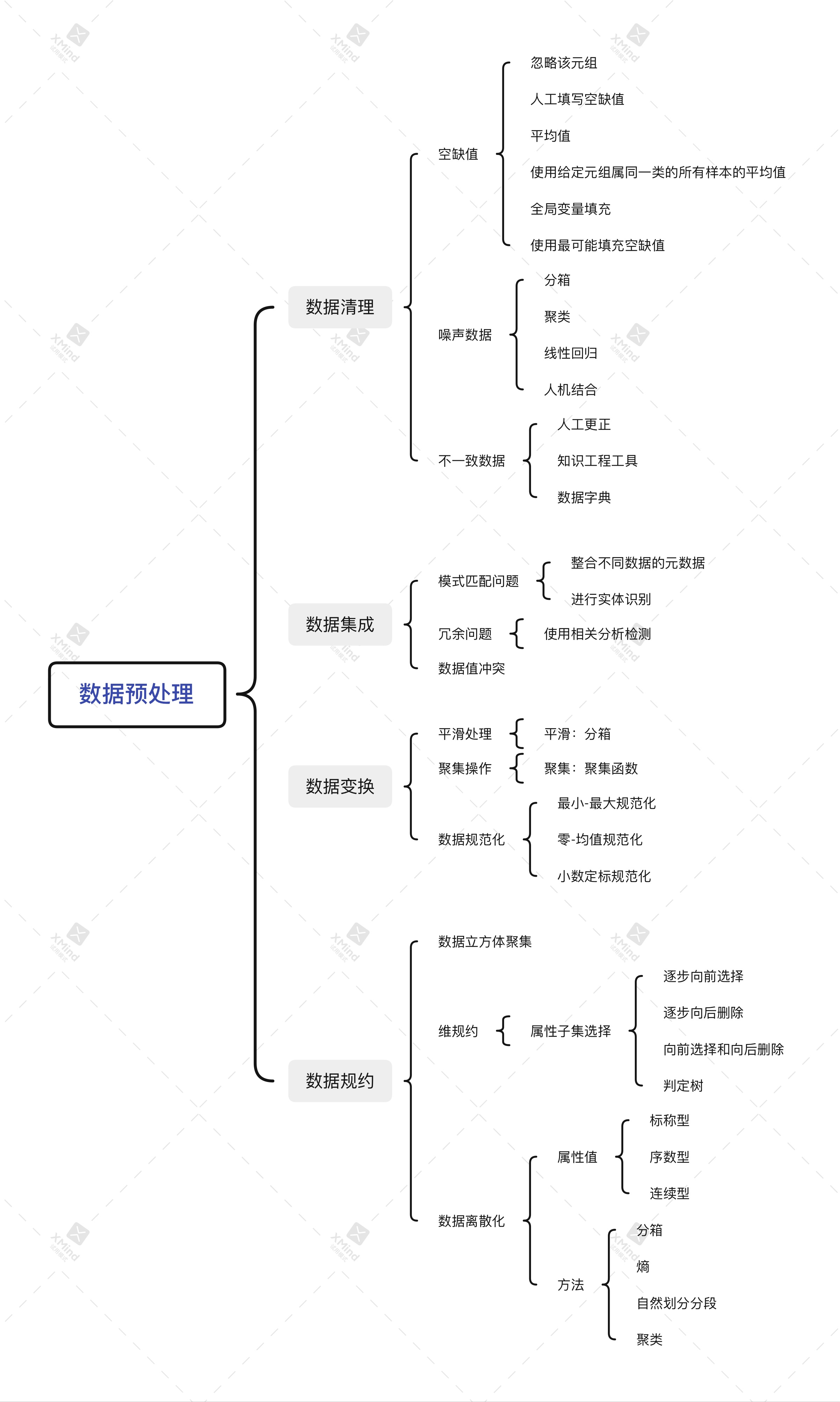 体重百分位数据标准表 Csdn