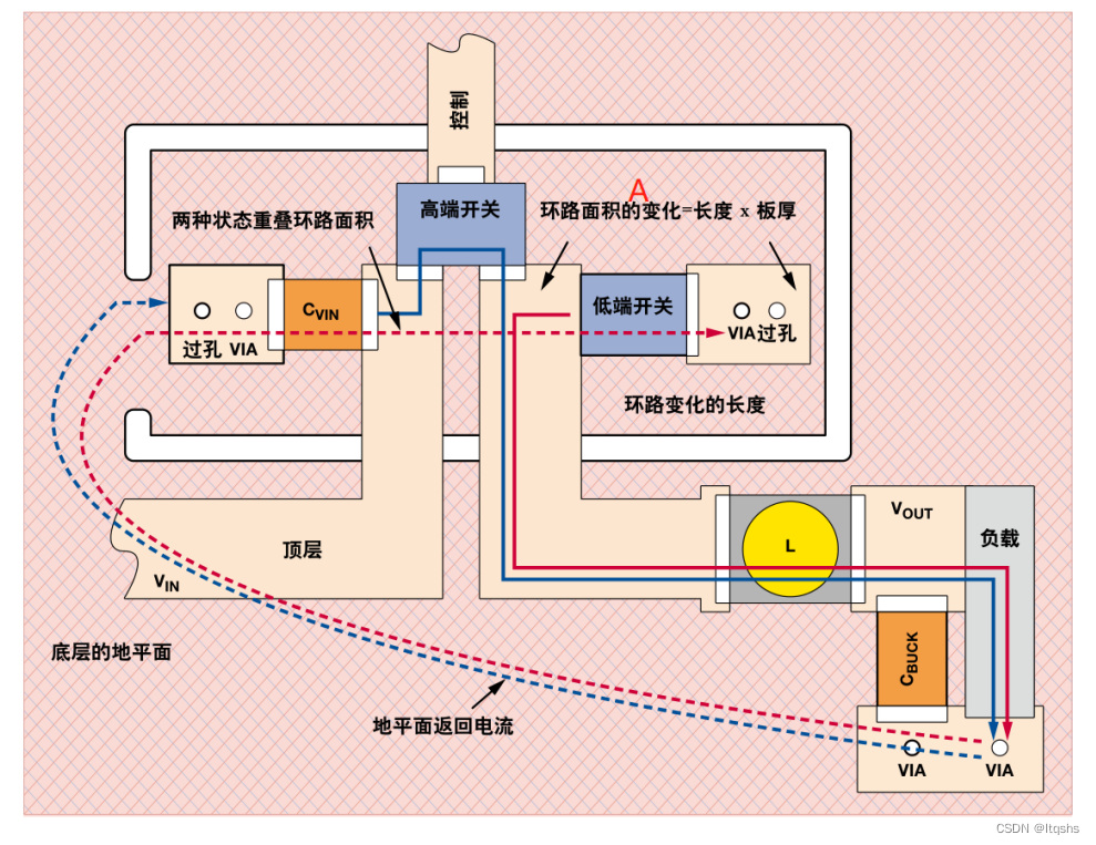 DCDC Buck电路地弹造成的影响