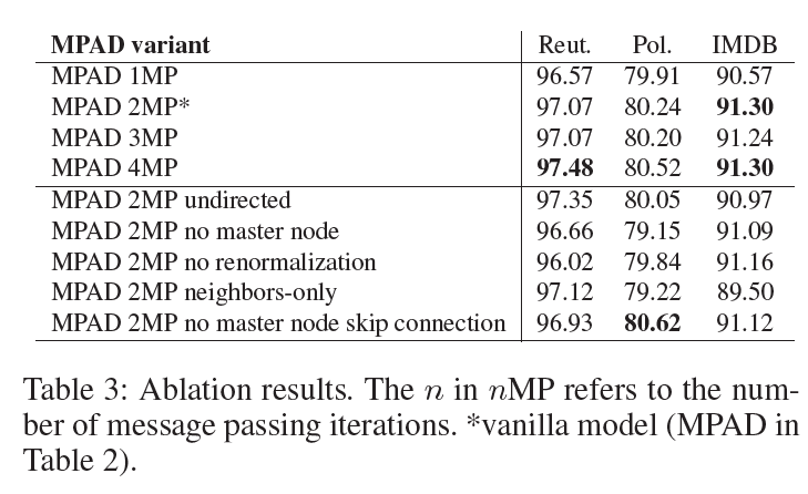 论文笔记 AAAI 2020|Message Passing Attention Networks for Document Understanding