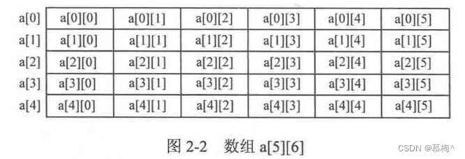 数组 刷题常用