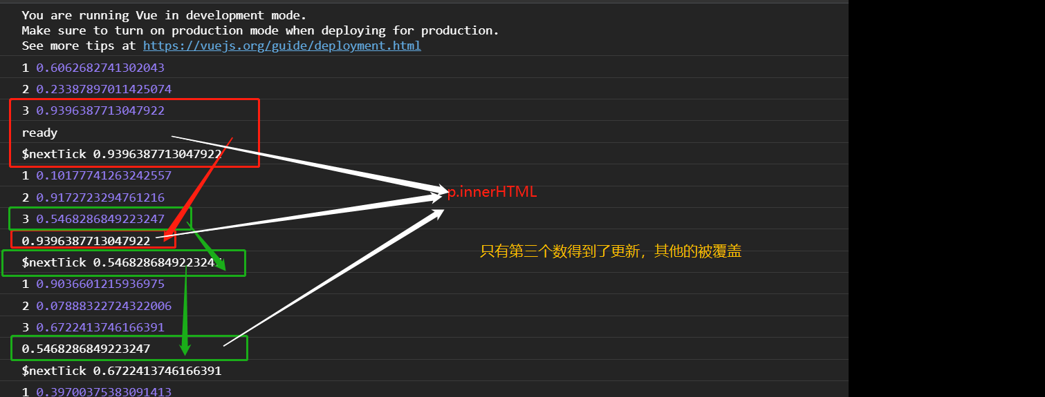 从Vue2源码看diff算法_vue2 diff算法代码在-CSDN博客