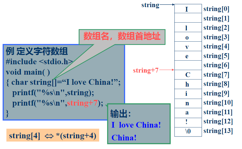 C语言中的指针详解