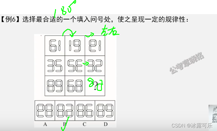 国考省考行测：图形推理题1,2平移，旋转，翻转