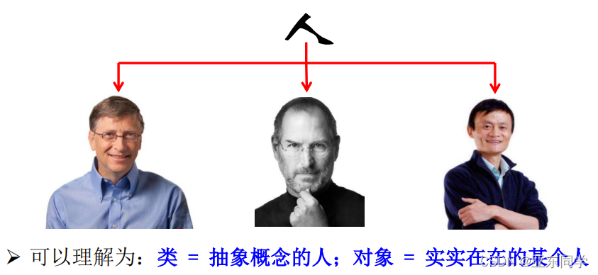 说明