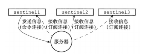 [外链图片转存失败,源站可能有防盗链机制,建议将图片保存下来直接上传(img-GTqzchVf-1632497555096)(C:\Users\Jian\AppData\Roaming\Typora\typora-user-images\image-20210924213127684.png)]