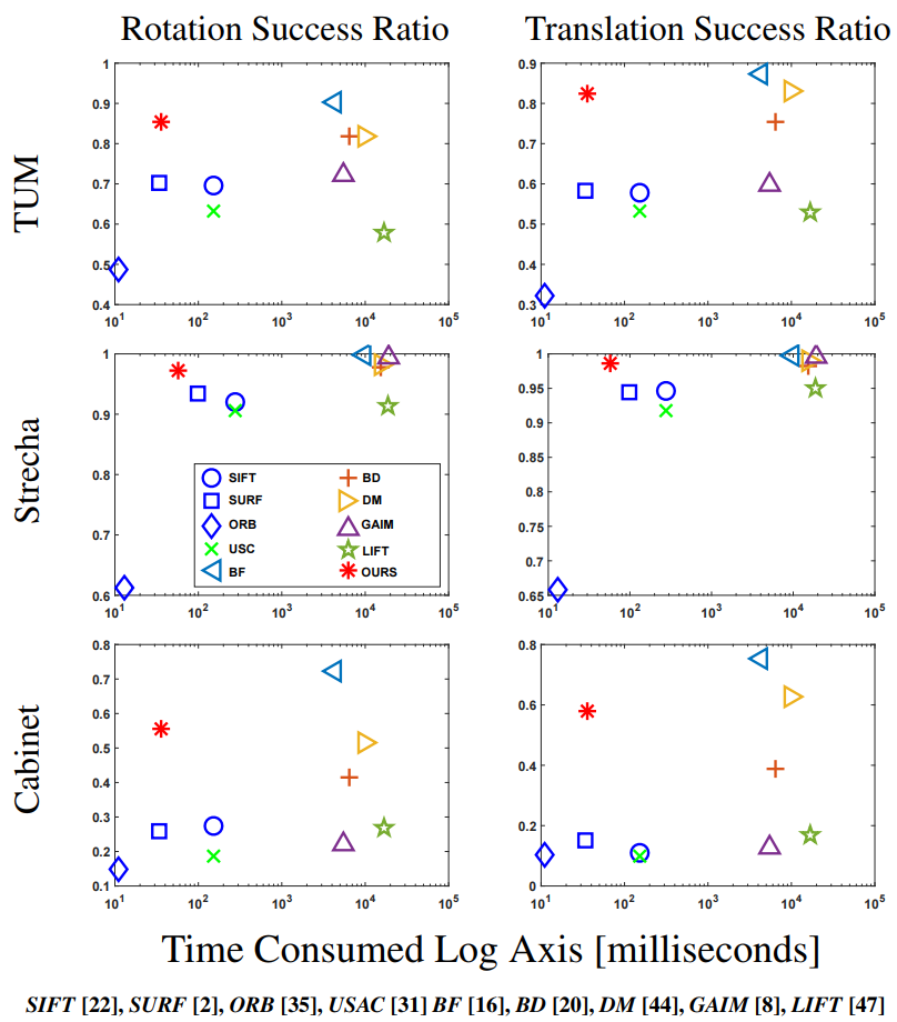 特征匹配算法GMS(Grid-based Motion Statistics)理论与实践