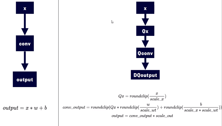 pytorch 中的执行模式