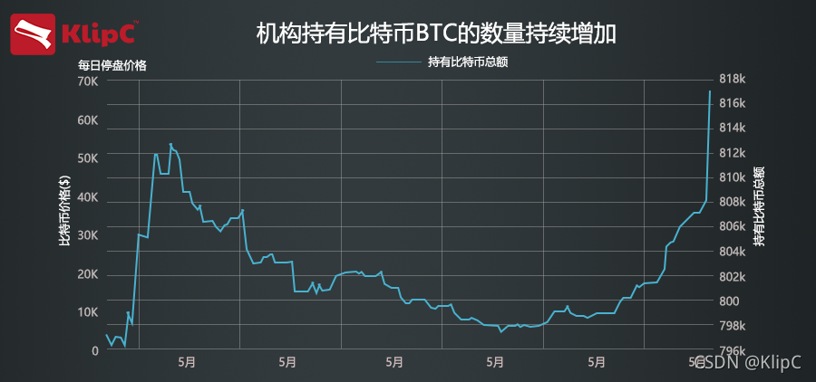 上涨后无量下跌_比特币上涨后下跌_siteweilaicaijing.com 比特币上涨