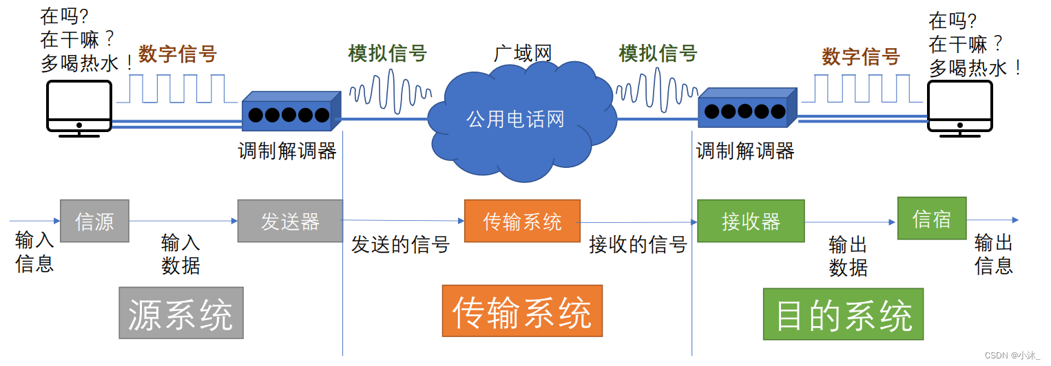 [外链图片转存失败,源站可能有防盗链机制,建议将图片保存下来直接上传(img-JFFWg1pB-1651490838916)(C:\Users\xiaomu\AppData\Roaming\Typora\typora-user-images\1651368347317.png)]